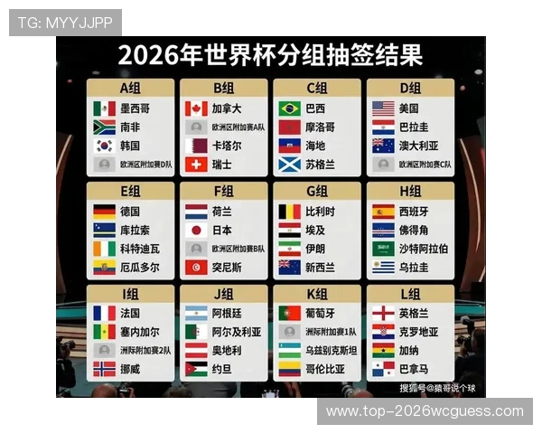 2026年世界杯赛程抽签仪式直播时间地点安排及观看指南