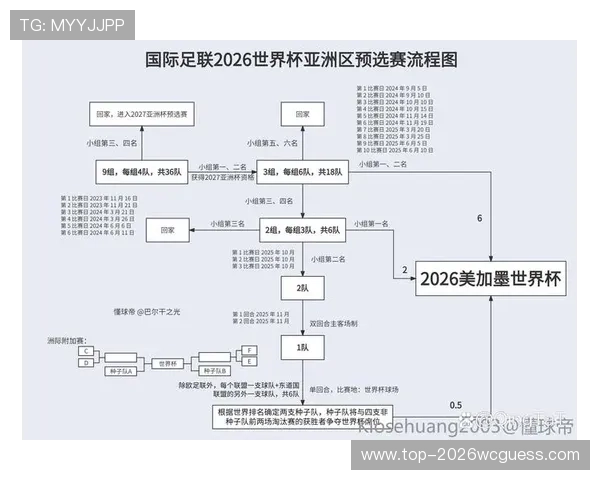 世界杯2026预选赛中国队最新赛程安排及晋级前景分析 世界杯2026预选赛中国队最新赛程安排及晋级前景分析
