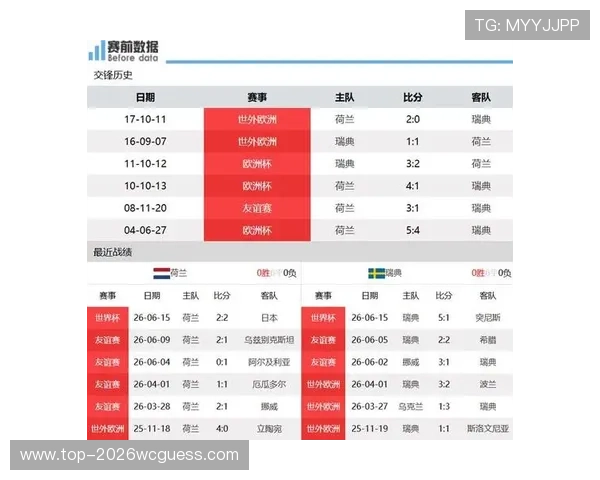 2026年世界杯荷兰与瑞典比赛具体开赛时间及观看指南